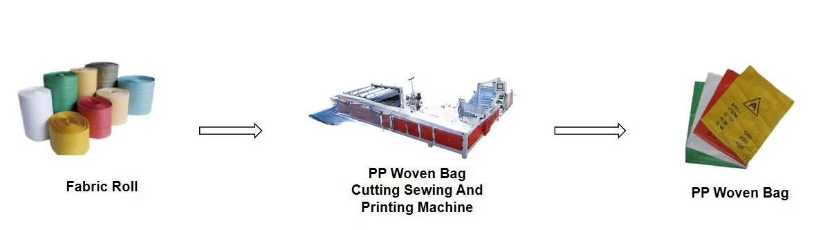 Polythene Jute pp Mylar Plasti - Printer Paper review and price